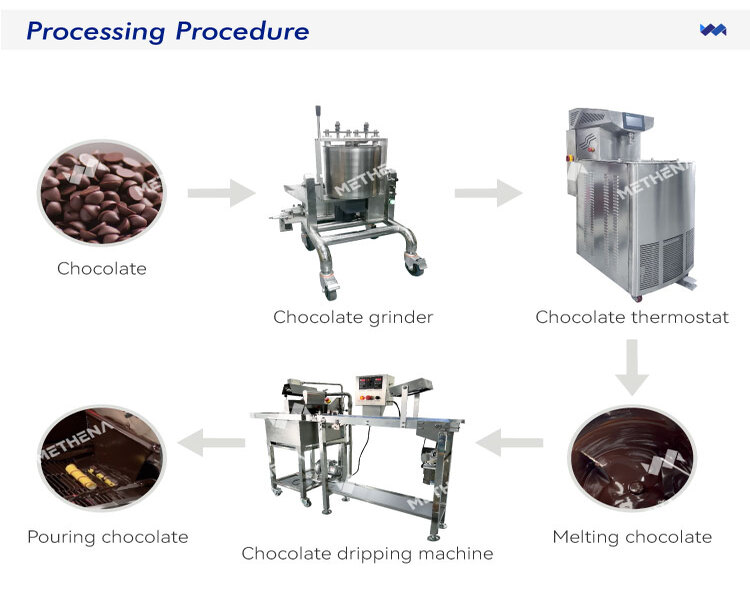 Chocolate tempering machine Processing Procedure